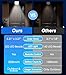 MoKo Motion Sensor Outdoor Lights - 222 LED Super Bright Solar Lights Outdoor with Remote Control & 16.4 Ft Cable 3000mah Waterproof Flood Lights Outdoor for Wall Patio Yard Garage Garden, 3 Pack