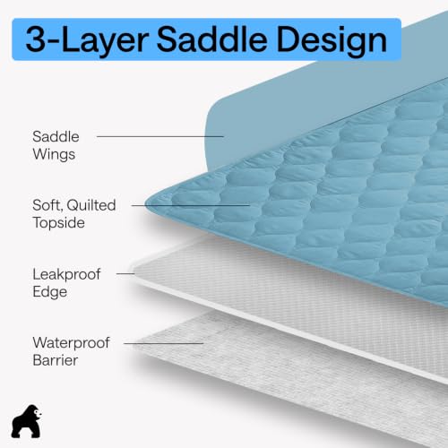 Image of GORILLA GRIP Washable Reusable Underpads, 34x36+19in Wings, 2 Pack Blue