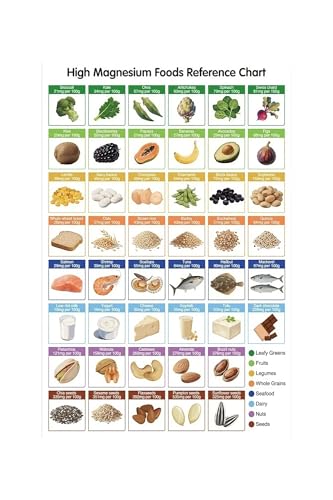 Magnesium Sources Metal Sign High Magnesium Foods Nutrition Chart Mineral Rich Foods List for Kitchen Health Center 12x8 Inch