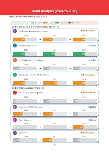 Image of Oswaal CBSE 10 Previous Years Papers | Year-wise: Solved Papers (2017-2026) for Class 10 | Includes 2026 Papers (Delhi & Outside Delhi)- fully solved|NCERT & Competency-based questions| For 2027 Exam
