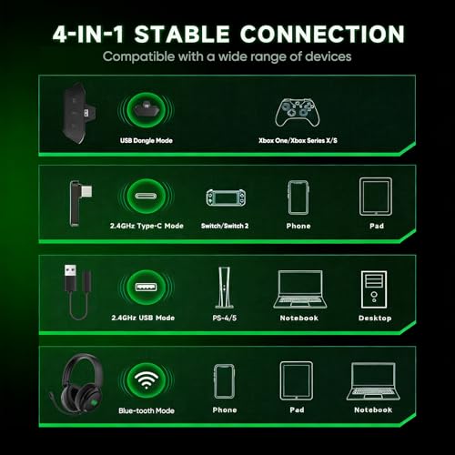 BETMI Wireless Gaming Headset for Xbox/PS-5/PC/PS-4/Switch, 7.1 Surround Sound, 2.4GHz/Bluetooth 5.2 Headphones with Detachable AI+ENC Noise Cancelling Mic, LED Light, 40mm Drivers, Mute Button(Black) - Image 3