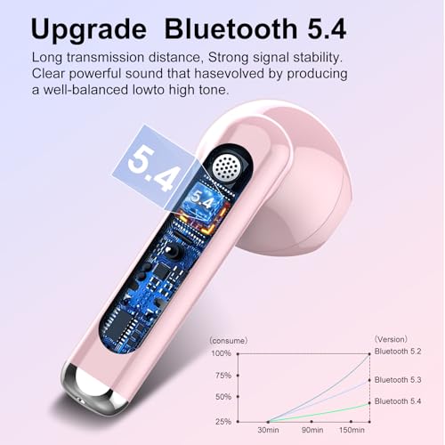 Image of Jesebang Wireless Earbuds, Bluetooth 5.4 Headphones HiFi Stereo, Bluetooth Earbuds with ENC Noise Cancelling Mic, 36H LED Display Ear Buds, IPX7 in Ear Earphones for Phone Tablet Laptop Sports, Pink
