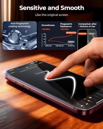 DIMONCOAT für iPhone 18 Pro Max für Sichtschutz Panzerglas TOP 9H+, 2 Stück – Ansicht 6