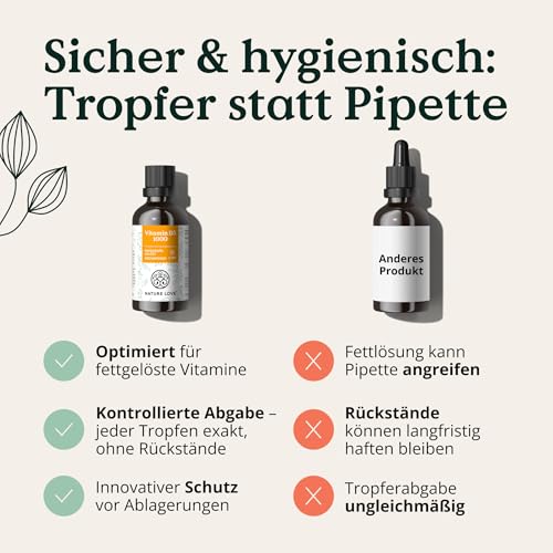 NATURE LOVE® Vitamin D3 1000 (50ml flüssig) – Laborgeprüfte 1000 I.E. pro Tropfen – in MCT-Öl aus Kokos – Vitamin D hochdosiert – hoch bioverfügbar, sehr hohe Stabilität und ohne unnötige Zusätze
