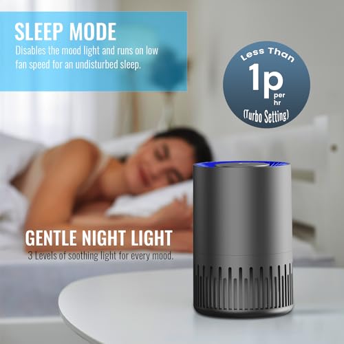 PureMate Home Air Purifier, Silent Air Purifier with Real HEPA Filter, 4 Speeds and Sleep Modes, Night Light Fragrance Dust Mold for Allergens Smokers Pet Hair