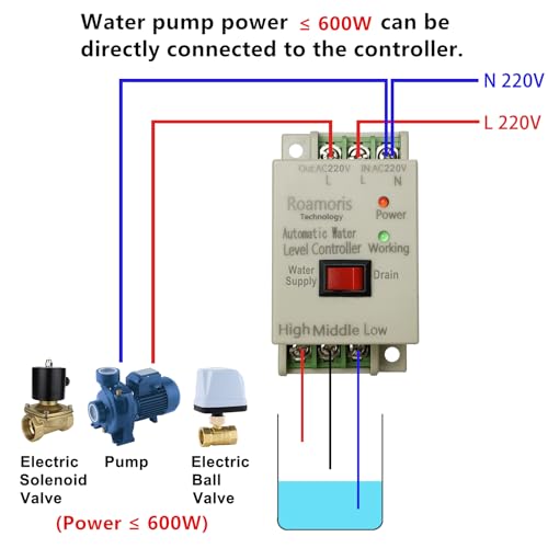Roamoris AC 220V Deep Well Pump Switch Control Automatic Water Level Controller Supply and Drain Mode with 6.5ft Detector Sensor, Liquid Level Switch Relay,Power≤600watts, WC04