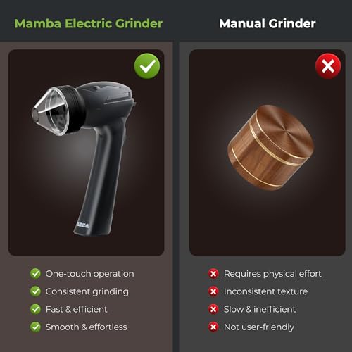 Image of Mamba Lite Electric Spice Grinder, USB-C Rechargeable Kitchen Grinder for Dried Culinary Herbs and Seasonings, Black