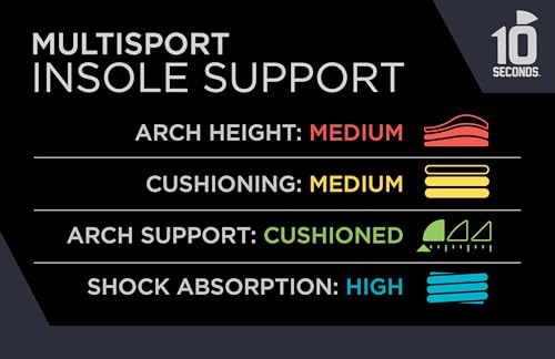 Image of 10 Seconds 3100 Multi-Sport Cushion Insoles, 1 Pair