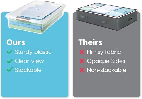 Image of IRIS USA 40 Qt Plastic Under Bed Storage Nestable Organizer Bin Container with Secure Lids and Durable Buckles, 1-Pack, Under Bed Storage Containers for Clothes Shoes Bedding, Gray /Clear