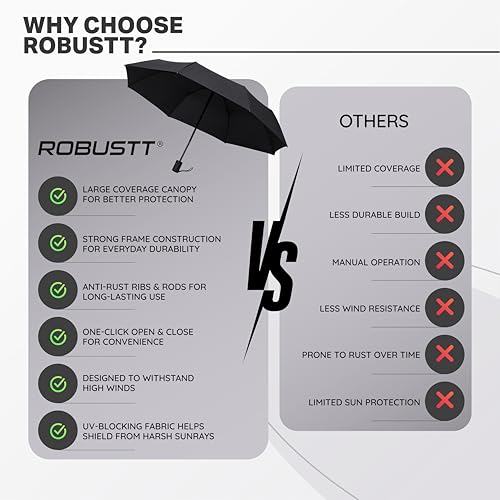 Image of Robustt Wind Resistant Waterproof Umbrella - Black (Pack of 1) | Auto Open & Close Mechanism | Lightweight & Compact | Heavy Duty | Travel- Friendly