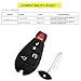 YITAMOTOR 2 Key Fob for M3N5WY783X Uncut Keyless Entry Remote Compatible for 08 09 11 12 13 Commander Grand Cherokee