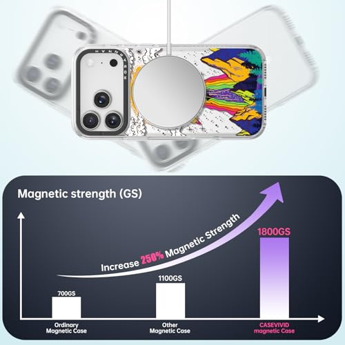 Coque antichoc 2m pour iPhone 17 Pro Max transparente et compatible MagSafe - 3