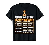 Contractor Hourly Rate Matching Job Gifts