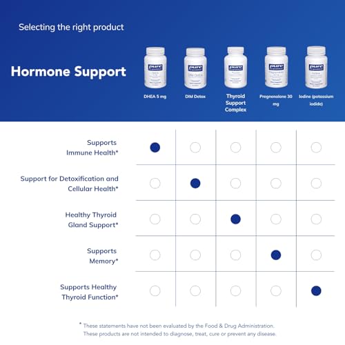 Pure Encapsulations DHEA 5 mg Capsules