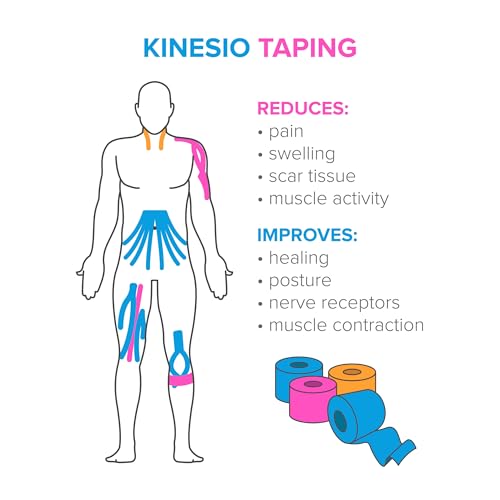 Image of Gadget DEALS-waterproof | Kinesiology Tape for pain |shoulder,ankle pain, Latex Free Breathable(5 m X 5 cm)- sports tape for injury |sports tape for muscles | kinesiology tape for physiotherapy | Pain Relief Bandage