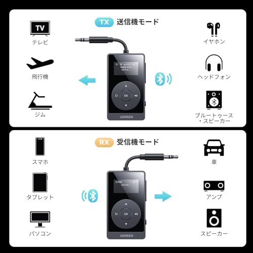 UGREEN Bluetooth 5.3トランスミッター&レシーバー 45492 の商品画像 3