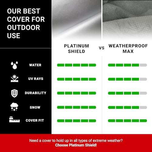 AllGuard Platinum Shield Outdoor SUV Cover Waterproof All Weather, Size CC21 Cover for Full-Size SUVs & Crossover Vehicles, Scratch-Resistant Protection, Full Exterior Covers for All Seasons by AllGuard - Image 3