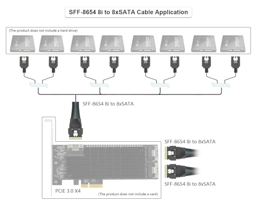 H!Fiber.com SFF-8654 SlimSAS 8i na 8xSATA, host/RAID SAS3.0 do HD SATA, odpowiedni do serwerów, dysków twardych, komputerów i hostów, 100 omów, 0,5 m (1,6 stopy)