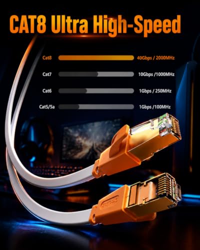 Image of Smolink Cat 8 Ethernet Cable 15ft, 40Gbps 2000MHz Flat LAN Cable | SFTP Shielded Flat Cable with Gold Plated RJ45 Connector for Router, Modem, Switch, Gaming PC, PS5, Xbox, White