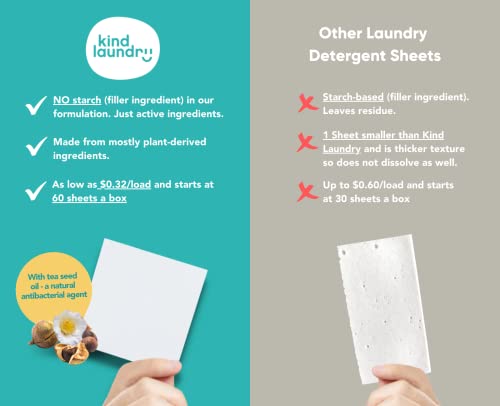 Kind Laundry Detergent Sheets (Ocean Breeze) - Award Winning Eco Friendly Washer Soap Strips, Plant Based Liquidless Formula, Zero Waste, Biodegradable, Great For Travel, Camping (60 Loads) #TOP3