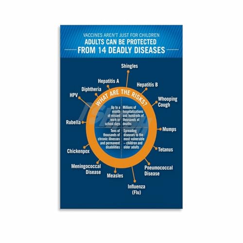 Vaccine Education Poster Immunization Month Decor (3) Canvas for Bedroom Living Room Decor 16x24inch(40x60cm) Unframe-style