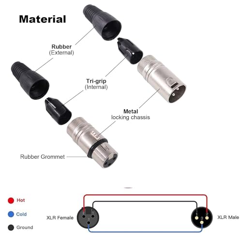 VISSQH 6pcs XLR Connectors, 3 Pin XLR Male-Female Panel Mount Connector for Microphone Speaker - Image 3