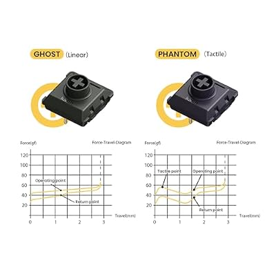 Kailh Ghost Switches Compatible for Lofree Flow84 Mechanical Keyboard, Low-Profile, Linear, Quiet Sound, Hot-swappable, Full POM Material and Featherlight Touch - 106 pcs Linear Switch