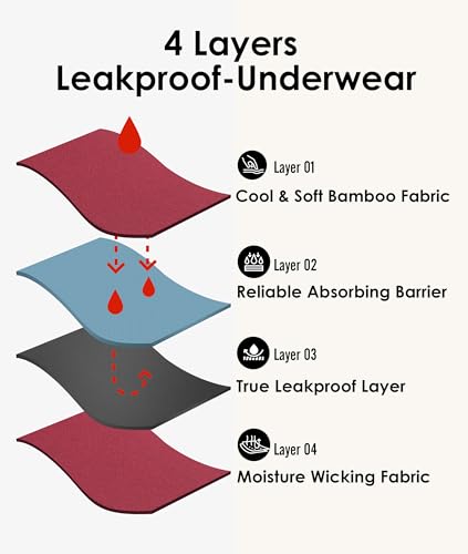Image of YESWEL Period Underwear For Women, Leak-Proof Hipster, Brief, Heavy Flow, 3 Pack