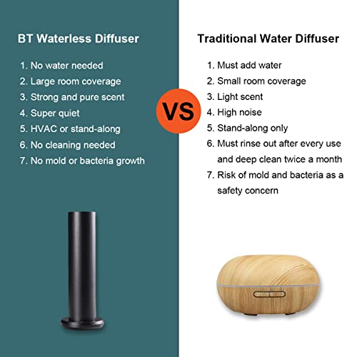 Bluetooth Essential Oil Diffuser For Aromatherapy Oils, Nebulizing Diffusion System, Fragrance Diffuser, Cold-Air Diffusion Scent Air Machine For Spa, Home, Office (Black) #TOP5