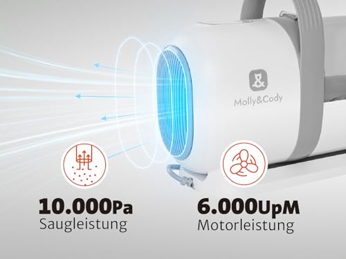 Molly&Cody SAMSON 7-in-1 Fell-Schermaschinen-Set mit Tierhaar-Absaugung für Hund & Katze (6 Aufsätze, effektive & lautstärkereduzierte Saugkraft zur 99% Aufnahme der Tierhaare, kontaktlose Entleerung) – Bild 3