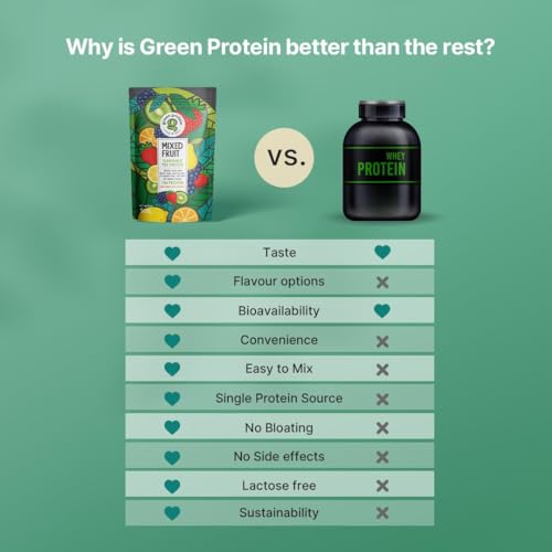 Image of GREEN PROTEIN Protein Isolate Powder, Plant Protein, No Added Sugar, 100% Vegan, Soy Free, Dairy Free, Gluten Free, Allergen Free, 15g Protein Per Serving, Pouch (500g) (Mixed Fruit (500g))