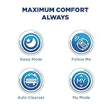 Carrier 1.5 Ton 5 Star Inverter Split AC (Copper, PM 2.5 Filter, 2020 Model, CAI18EK5R30F0 ESKO NEO-i HYBRIDJET INVERTER R32 White)