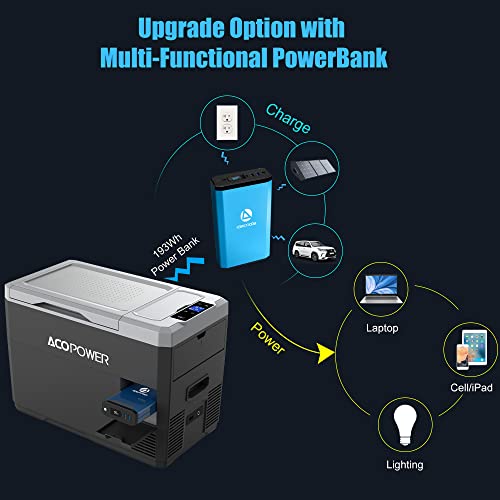ACOPOWER LiONCooler Pro HY-VX28 Solar Freezer Portable 29 Quarts Cooler & 90 Watt Solar Panel Combination Kit for Truck RV Boat Outdoor Camping, Black&Grey
