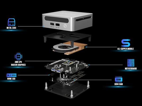 Image of SKULLSAINTS CoreX Mini PC Powered by Ryzen Series, Triple Display Support, Wi-Fi 6E, Bluetooth 5.3, Compact Design, Metal Mini PC (Silver, Ryzen 5 4500U, 16+256)