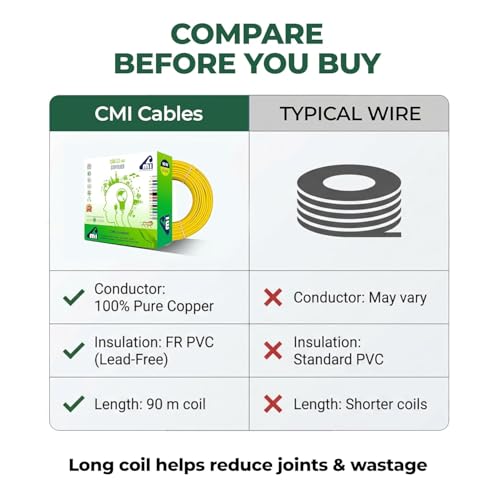 Image of CMI Wires & Cables 1 Sq. MM Single Core Copper Wire 45 Meter Roll, Black, Flame Retardant PVC Insulated Electrical Cable, Eco-Friendly, 10-Year Warranty for Domestic & Industrial Wiring