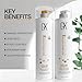 Moisturizing Shampoo and Conditioner Hydrate Set for Colored Treated Hair Keratin Treatment Cleansing Dry to Normal Sulfate Paraben Free All Hair Types for Men and Women By GK HAIR - (2 X 33.8 Oz)