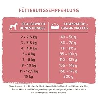 bosch HPC Mini Adult mit Lamm & Reis | Hundetrockenfutter für ausgewachsene Hunde kleiner Rassen (bis 15 kg) | 1 x 3 kg – Ansicht 8
