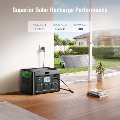 Image of Portable Power Station 2400W Solar Generator for Home Use