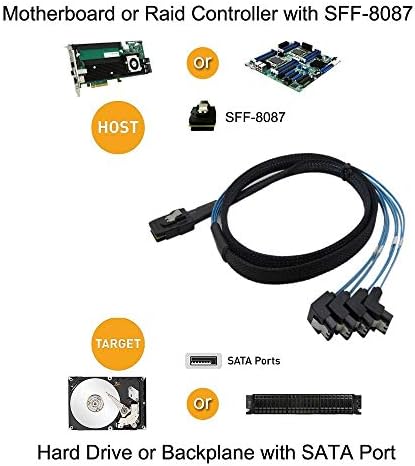 CableDeconn 1M Mini SAS 36P SFF-8087 To 4 SATA 7Pin 90 Degrees Target Hard Disk Data Cable