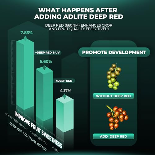 MARS HYDRO ADlite RB30 LED Grow Lamp – Spectrum 440nm & 660nm for Higher Performance, 60 cm Grow Light 30Wx2, Deep Red and Blue Light Strips for Grow Tents