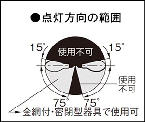 Amazon | パナソニック マルチハロゲン灯 SC形 直管形 水平点灯形 S