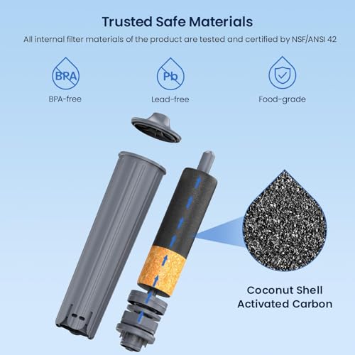 GLACIER FRESH Wasserfilter Kompatibel mit Jura® E8, E6 Kaffeevollautomat, 6 Stück