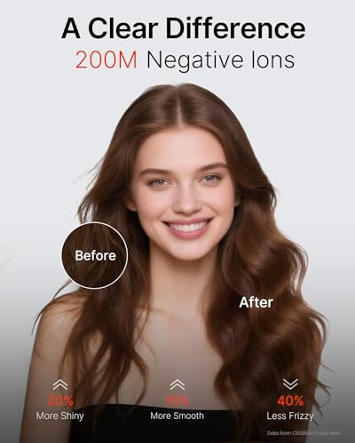 Image of Ionic Hair Dryer with Concentrator, Lightweight and Low Noise