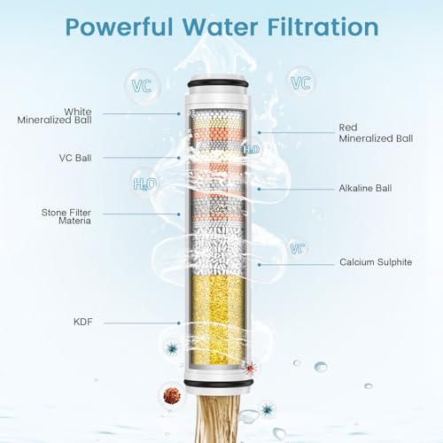 Image of FEELSO FE-15 PRO abs Shower and tap Filter for Hard Water with 15 Stage Hard Water Softener Cartridge - Universal Shower Head Water Softener (Replacement Filters)