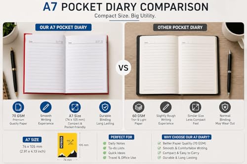 Image of Premium Pocket Diary Set of 6 | Motivational A6 Mini Notebook Multipack | Small Portable Designer Journals for Daily Notes & Gifting | Pocket Friendly Travel Diary Set for Office, School & Home (Multicolor)