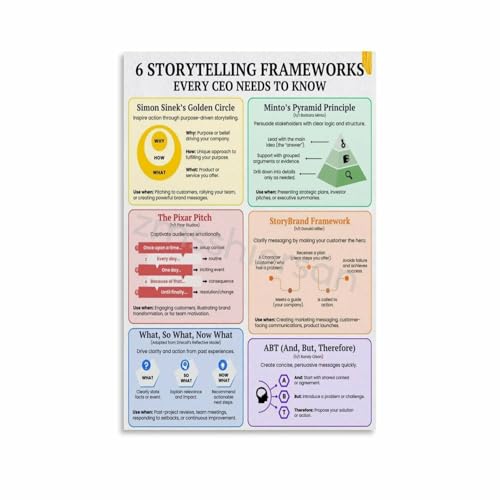 CEO Storytelling Frameworks Poster Business Communication Strategy Wall Art Canvas Painting for Living Room Bedroom Decor 12x18inch(30x45cm) Unframe-style