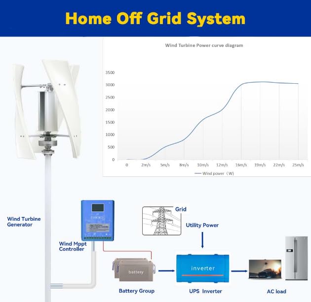 10000W Vertikalachsen-Windgenerator – 3 Rotorblä Produktbild-Vorschau 3