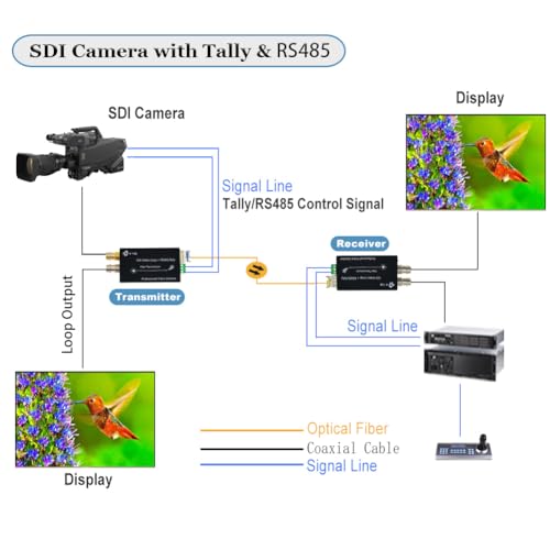 Image of Mini 3G SDI Fiber Extender 1080P 3G Over Fiber Converter Broadcast Level Video Fibre Optic Converter Include SFP Module Single-Mode Single Core 20km with RS485 Tally and Loop Output Type-C 5V Power