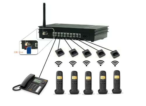 Centralita sin Necesidad de línea Fija 1+5
