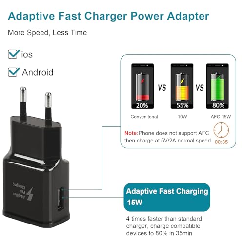 Chargeur pour Samsung Charge Rapide, USB Secteur et 1,5M Cable Micro USB Compatible avec Galaxy S7 S6 Edge S5 S4 S3 J7 J5 J3 Note 5, Huawei P Smart, Redmi Note 5 6 Pro, Wiko, Kindle, LG, HTC, PS4 – vue 2